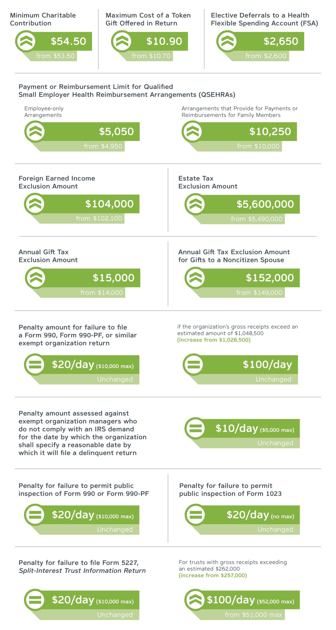Estimated inflation-adjusted key tax figures for 2018